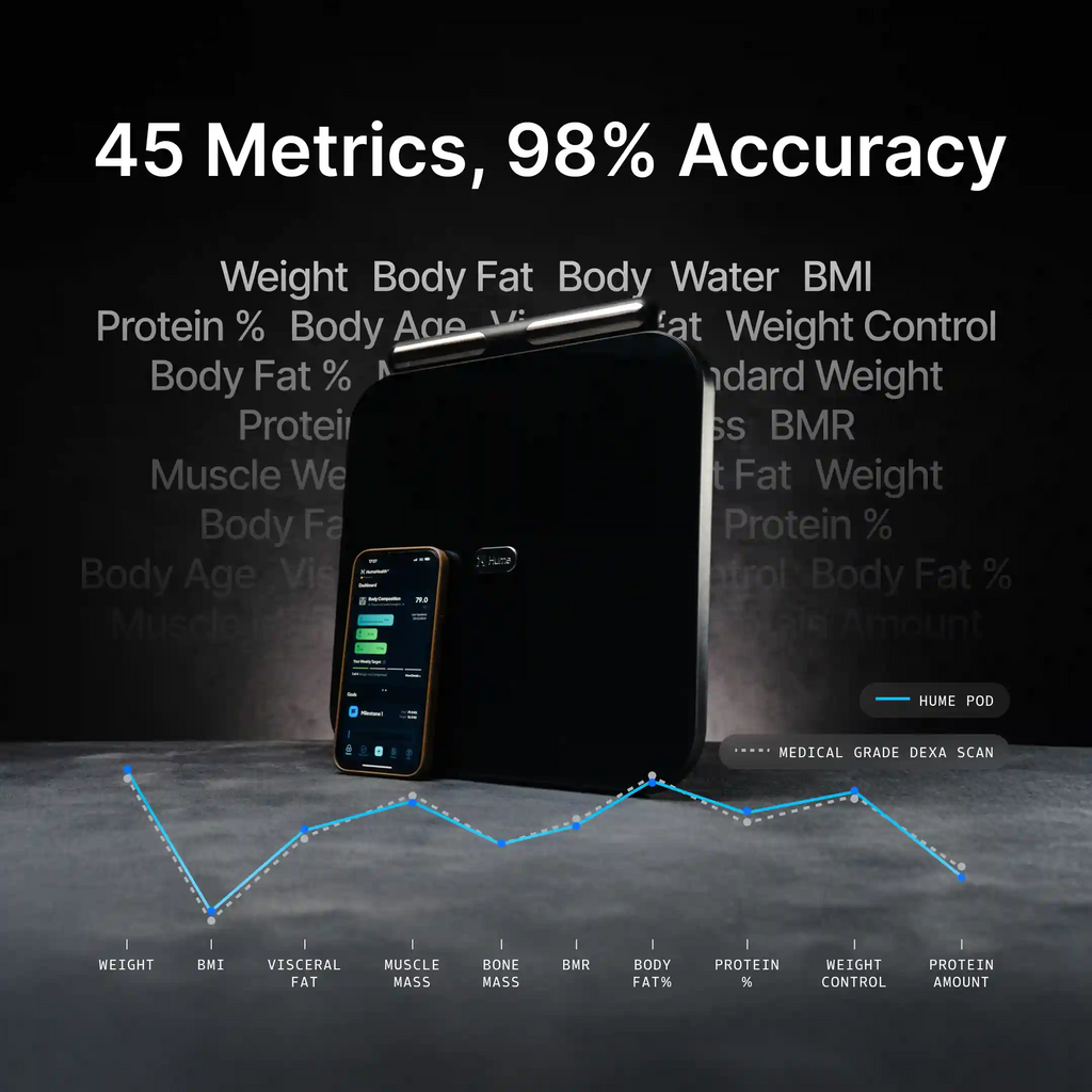 Hume Body Pod app and scale